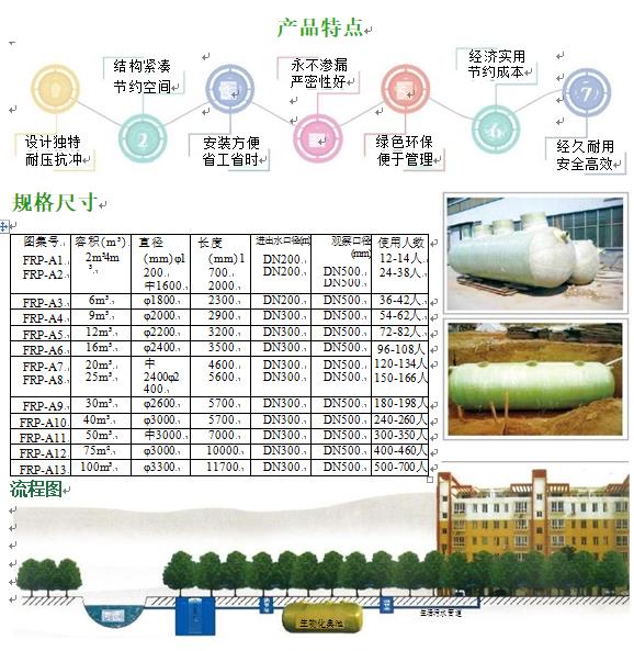 平南玻璃钢化粪池